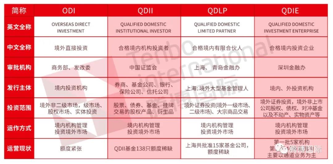 qdlp试点申请