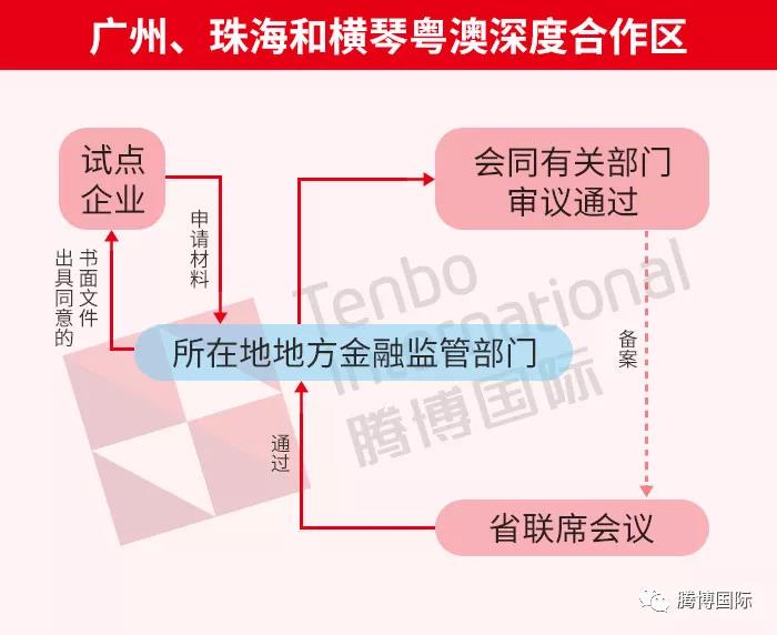 广东全省开展qdlp试点