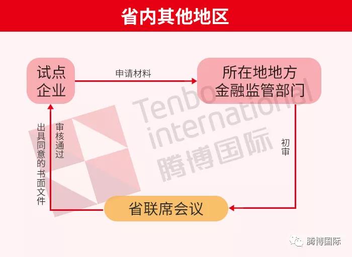 广东全省开展qdlp试点